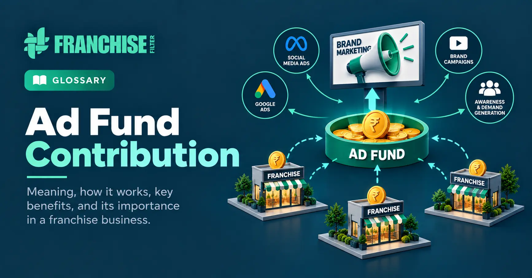Ad Fund Contribution